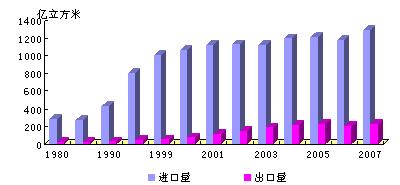 用气人口_民生智库 百年民生路系列研究 科学发展时期我国城市发展概况 上篇(3)