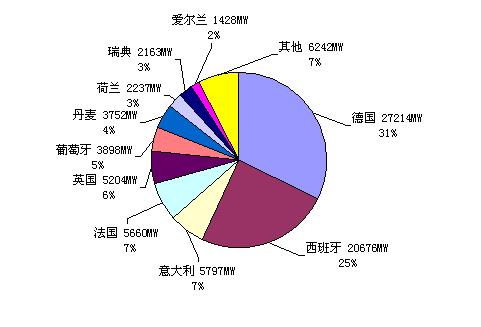 欧盟成员国的经济总量是多少_欧盟成员国地图(3)