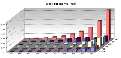 比亚迪：消费类电池范畴本集团出产的锂离子电池广泛应用于各类消费类电子产品及新式智能产品范畴
