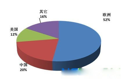 无锡尚德_尚德销售收入(2)